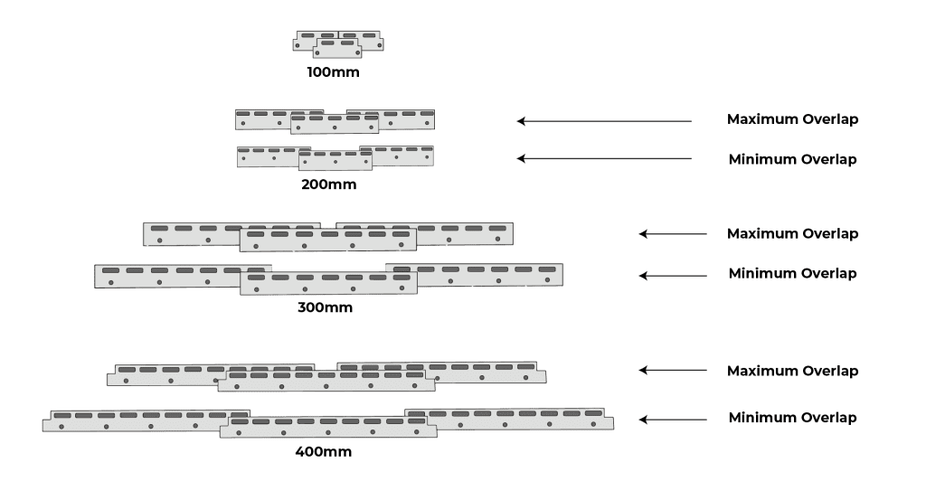 diagram of overlap examples