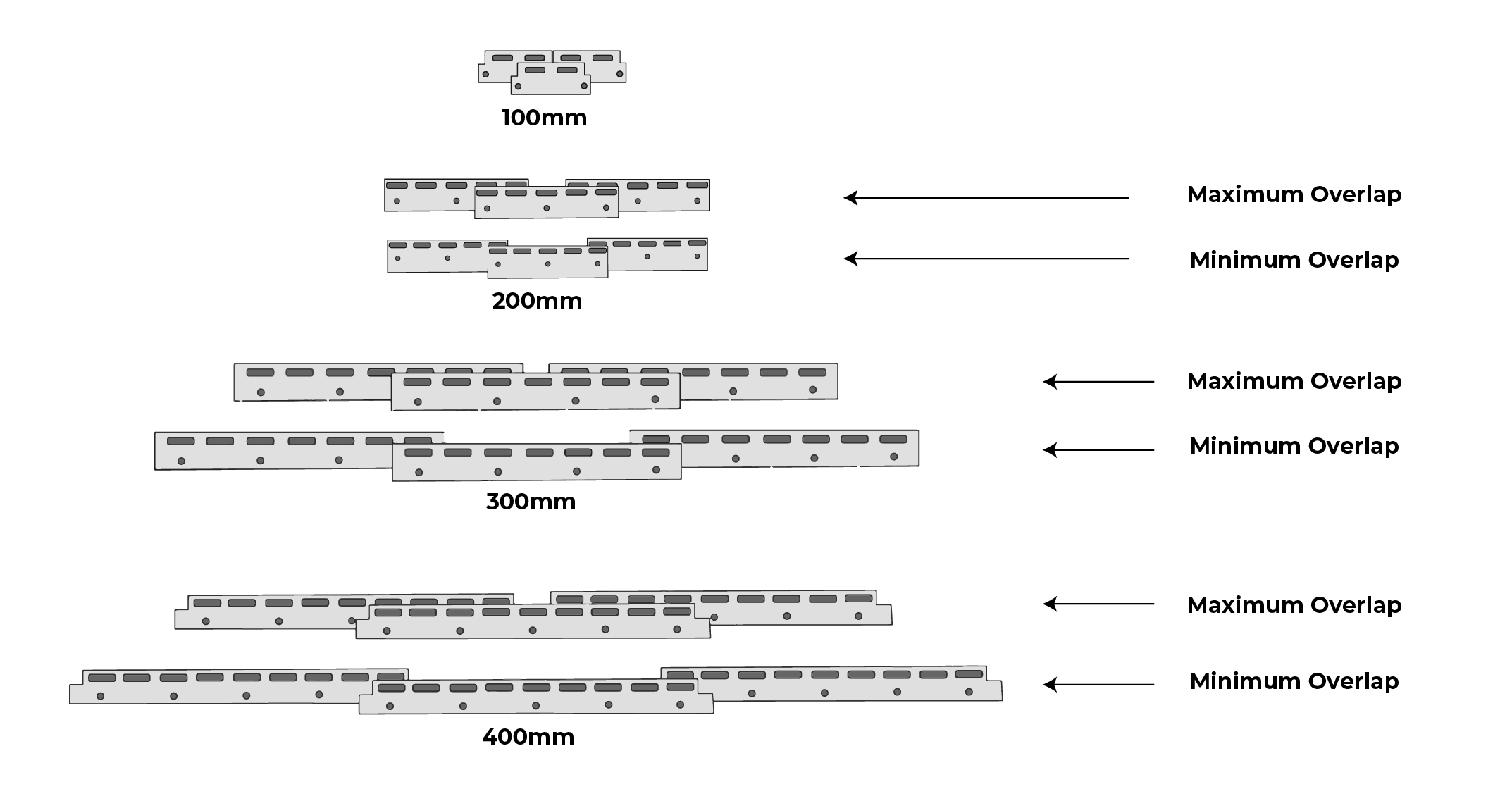 diagram of overlap examples