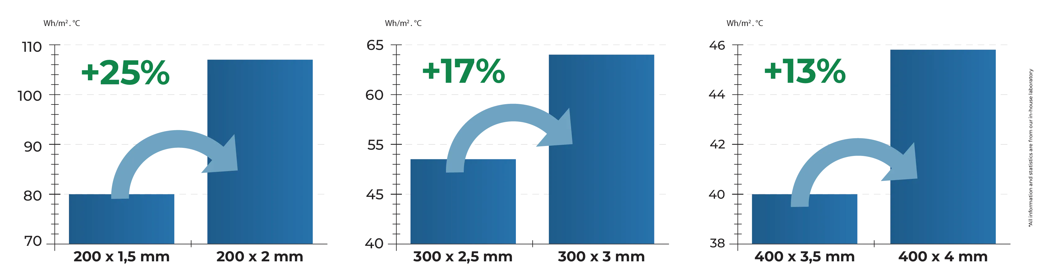 Graph showing thermal insulation properties of flexible PVC